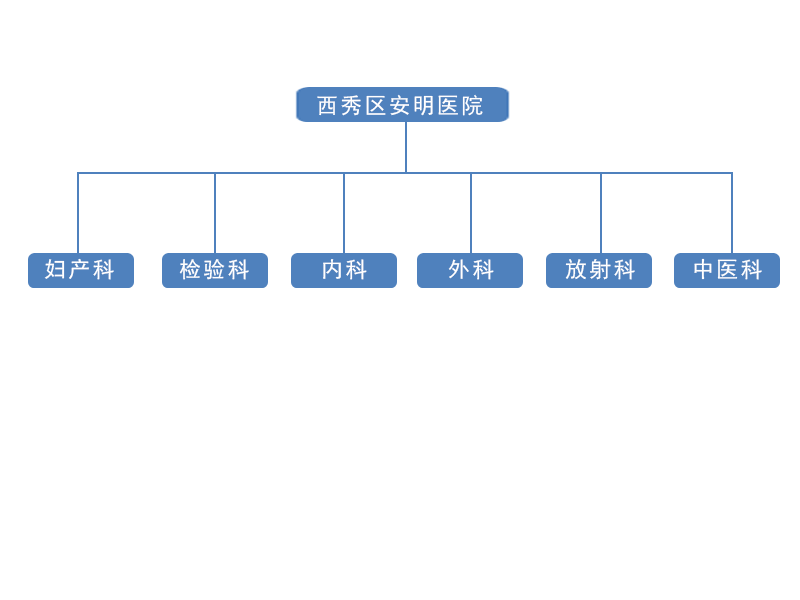 機(jī)構(gòu)設(shè)置